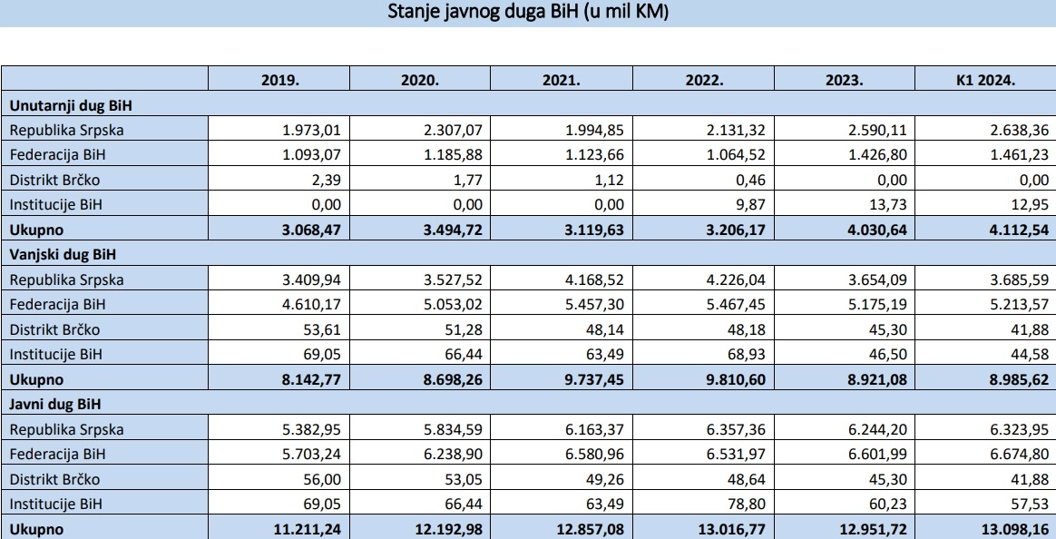 Javni dug